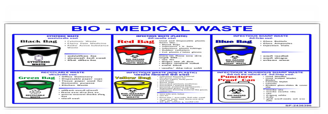 Bio Medical Waste Authorization
